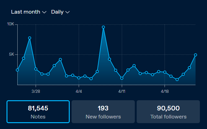 Tumblr-Stats-March-April-2021.png